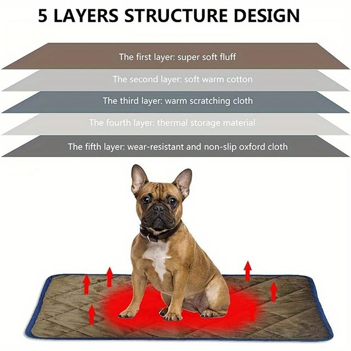 Thermal Pet Bed