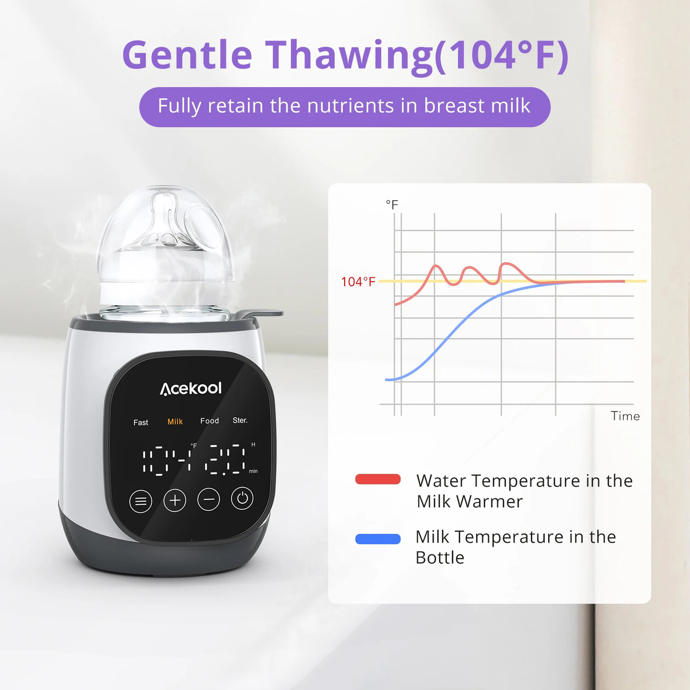 7-in-1 Fast Feeding Bottle Warmer